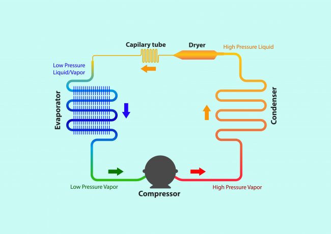 How Does Air Conditioning Work