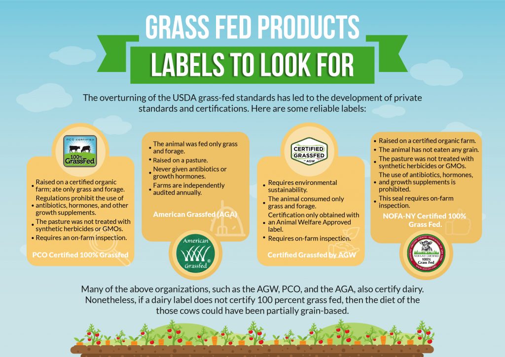 The Benefits of Grass Fed Products - Labels to Look For