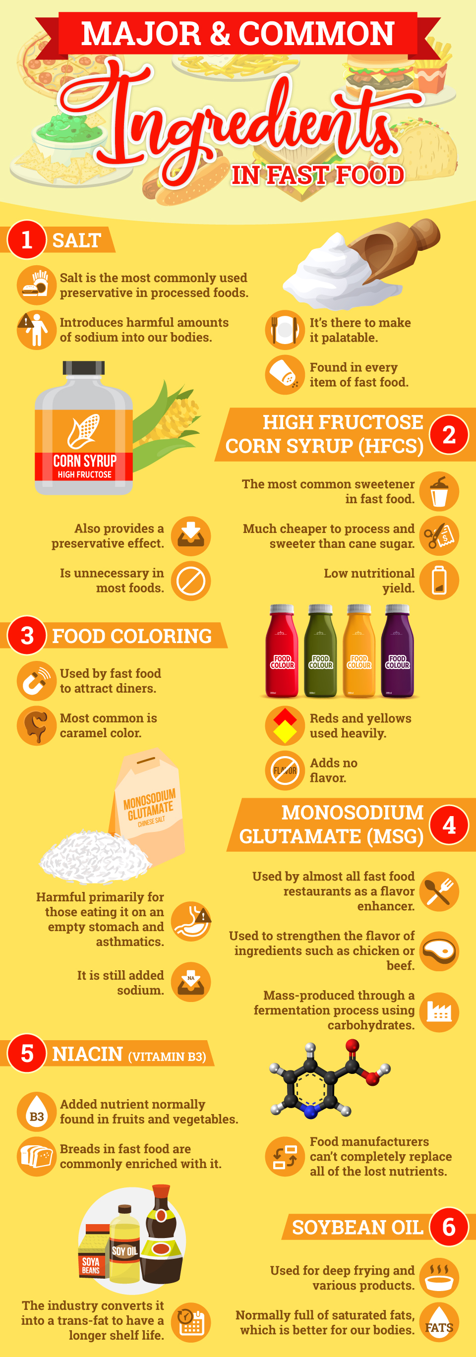 Major and Common Ingredients in Fast Food