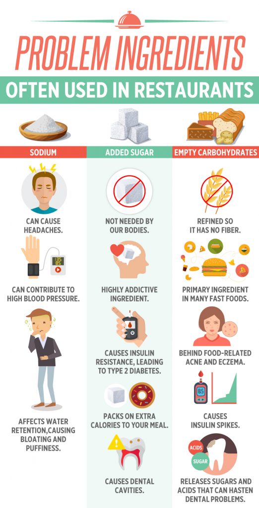 Eating at Home vs. Eating Out Costs, Health, Time, We Cover it All!