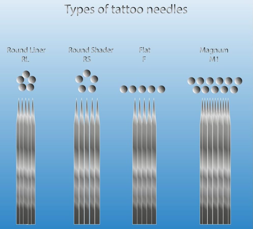 different tattoo needles