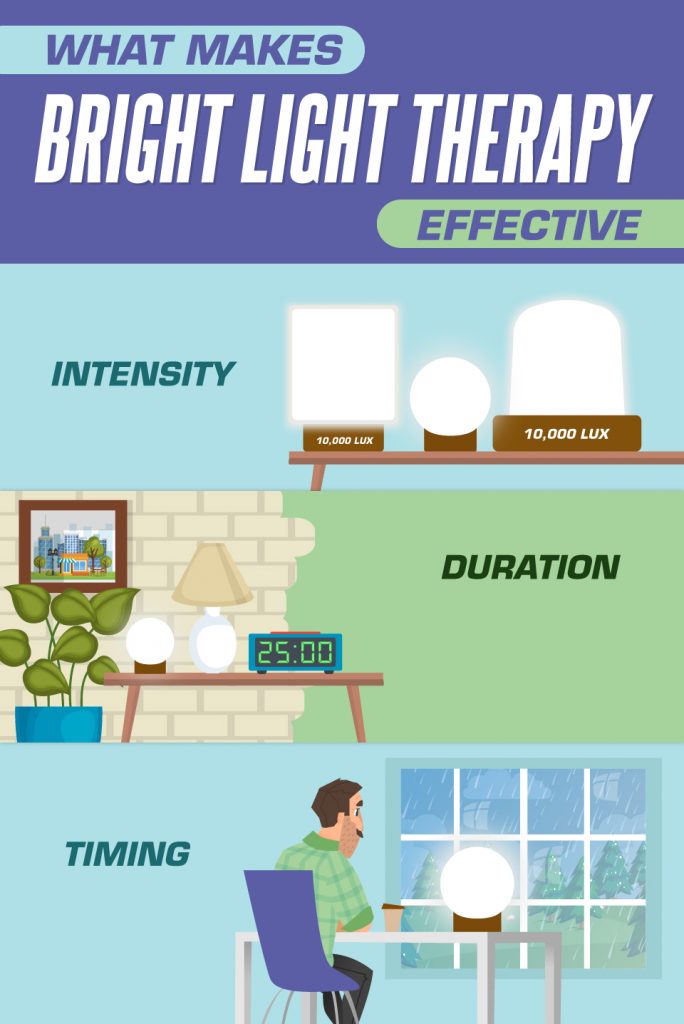 What Makes Bright Light Therapy Effective