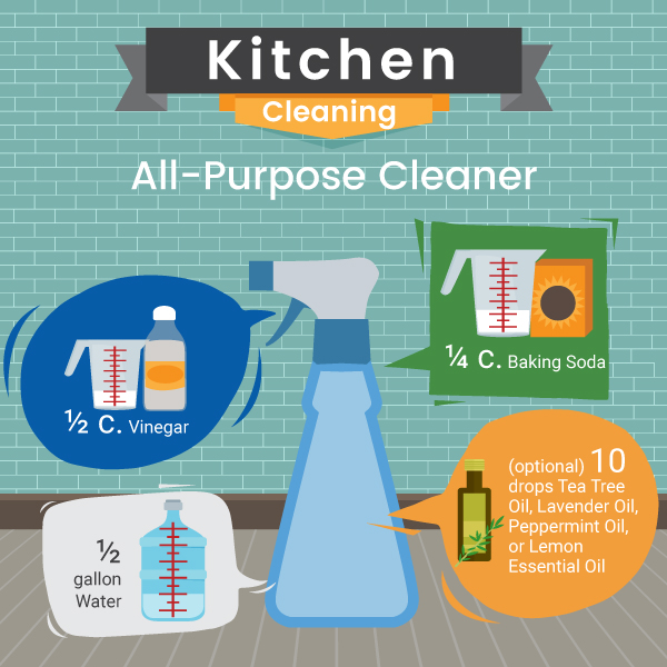 All Purpose Cleaner From Natural Products Recipe - Green and Natural Cleaning