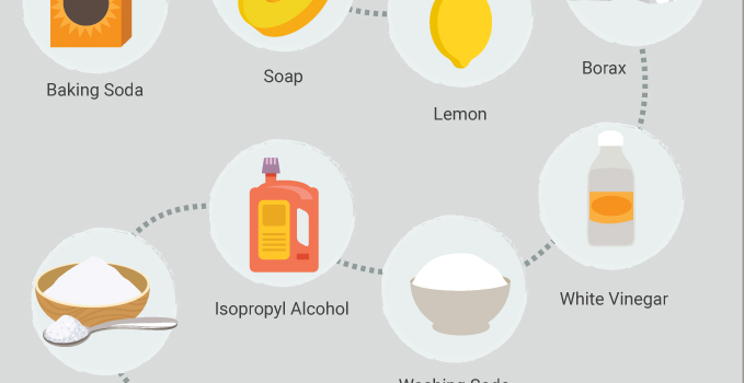 Common Homemade Cleaner Ingredients