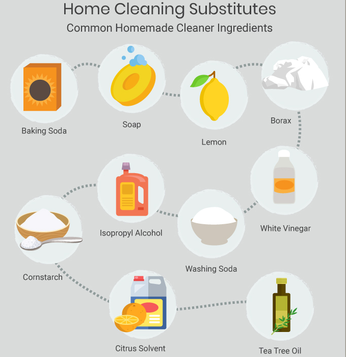 Common Homemade Cleaner Ingredients