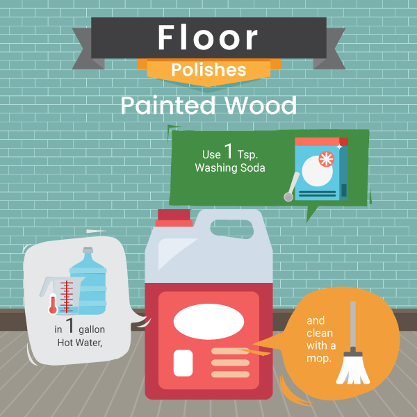 Floor Polishes for Painted Wood From Natural Products Recipe - Green and Natural Cleaning