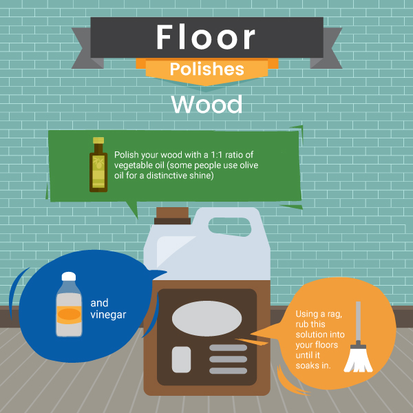 Floor Polishes for Wood From Natural Products Recipe - Green and Natural Cleaning