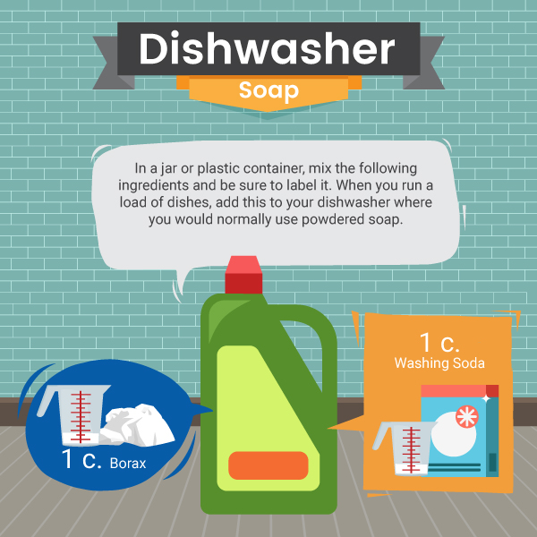 Kitchen Cleaner Dishwasher Soap From Natural Products Recipe - Green and Natural Cleaning