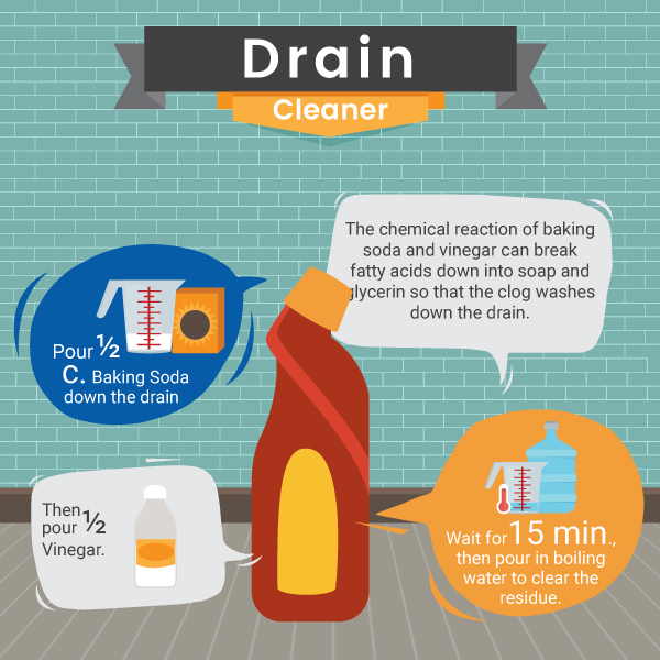 Natural Dain Cleaner Recipe - Bathroom - Green and Natural Cleaning