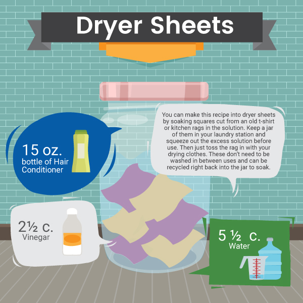 Natural Dryer Sheets Recipe - Green and Natural Cleaning
