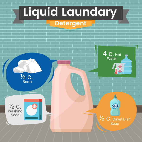 Natural Liquid Laundry Detergent Recipe - Laundry - Green and Natural Cleaning
