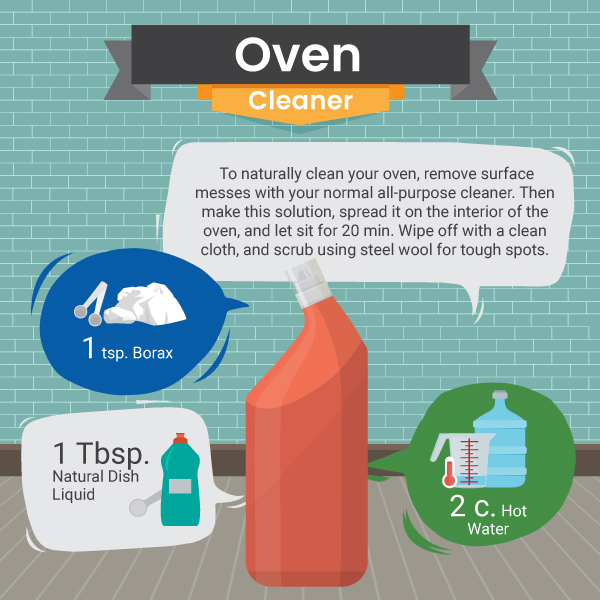 Natural Oven and Micowave Cleaner Recipe - Kitchen - Green and Natural Cleaning
