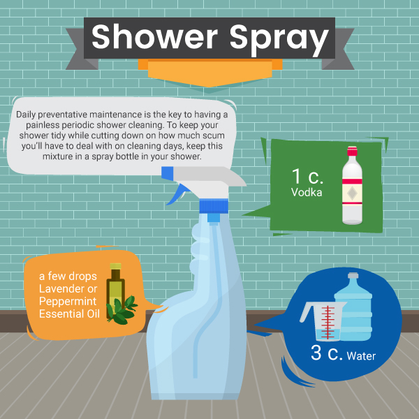 Natural Shower Spray Recipe - Bathroom - Green and Natural Cleaning