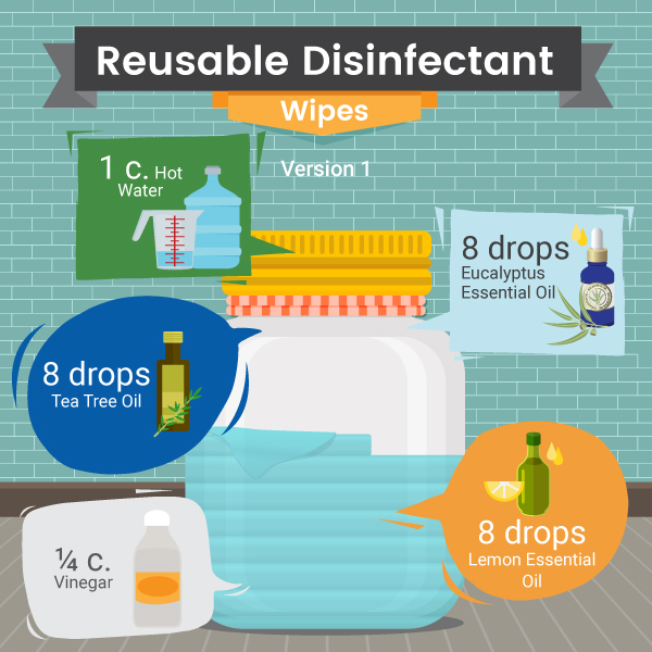 Reusable disinfectant wipes Recipe 1 - Home - Green and Natural Cleaning