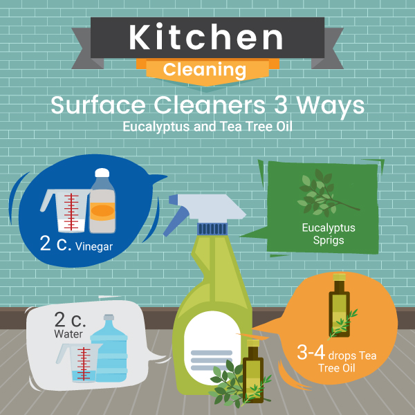Surface Cleaner with Eucalyptus and Tea Tree Oil From Natural Products Recipe - Green and Natural Cleaning