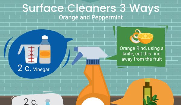 Surface Cleaner with Orange and Peppermint From Natural Products Recipe - Green and Natural Cleaning