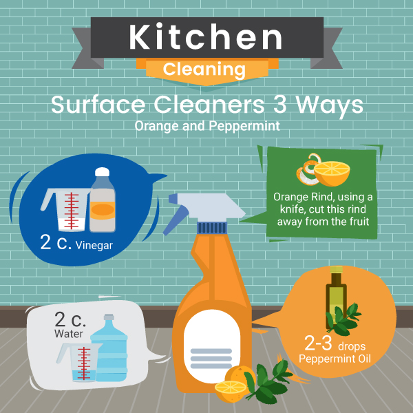 Surface Cleaner with Orange and Peppermint From Natural Products Recipe - Green and Natural Cleaning
