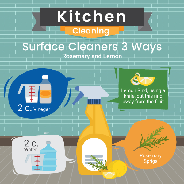 Surface Cleaner with Rosemary and Lemon From Natural Products Recipe - Green and Natural Cleaning