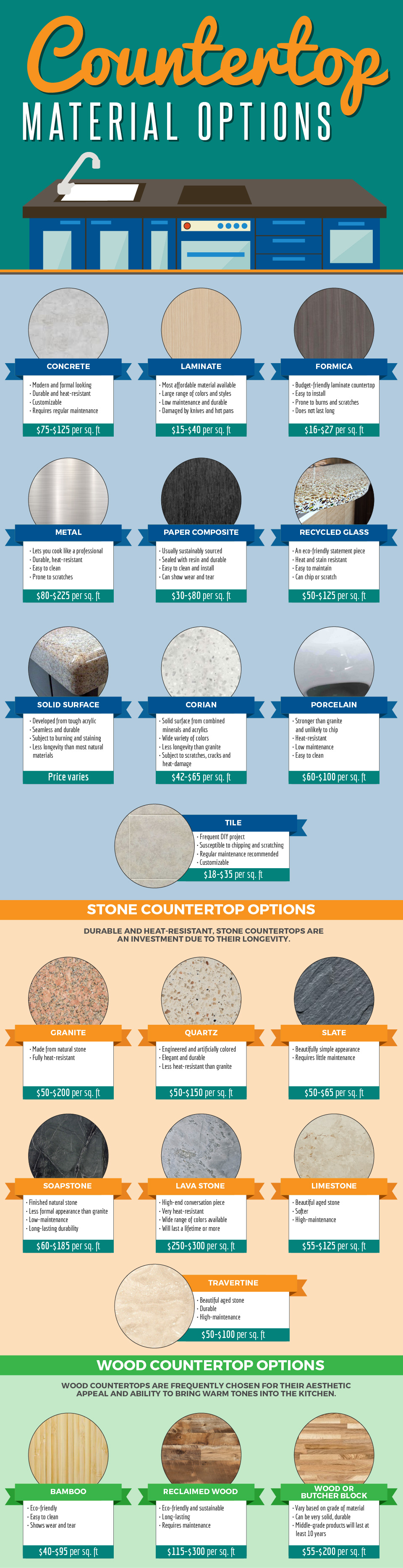 Countertop Material Options