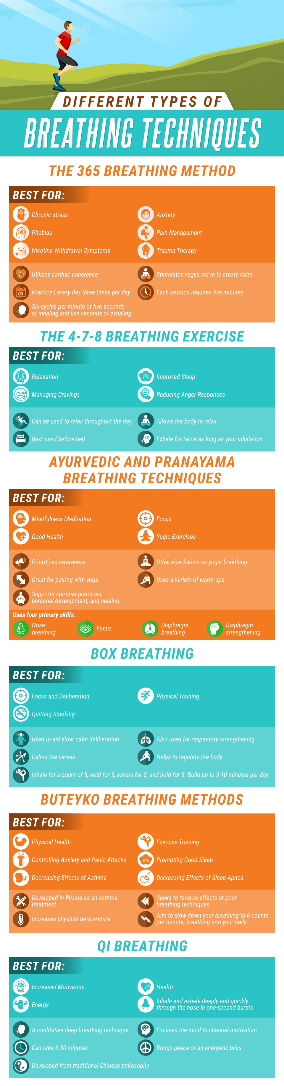 Different Types of Breathing Techniques