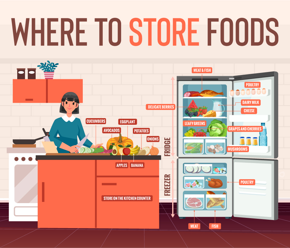 Where to Store Foods